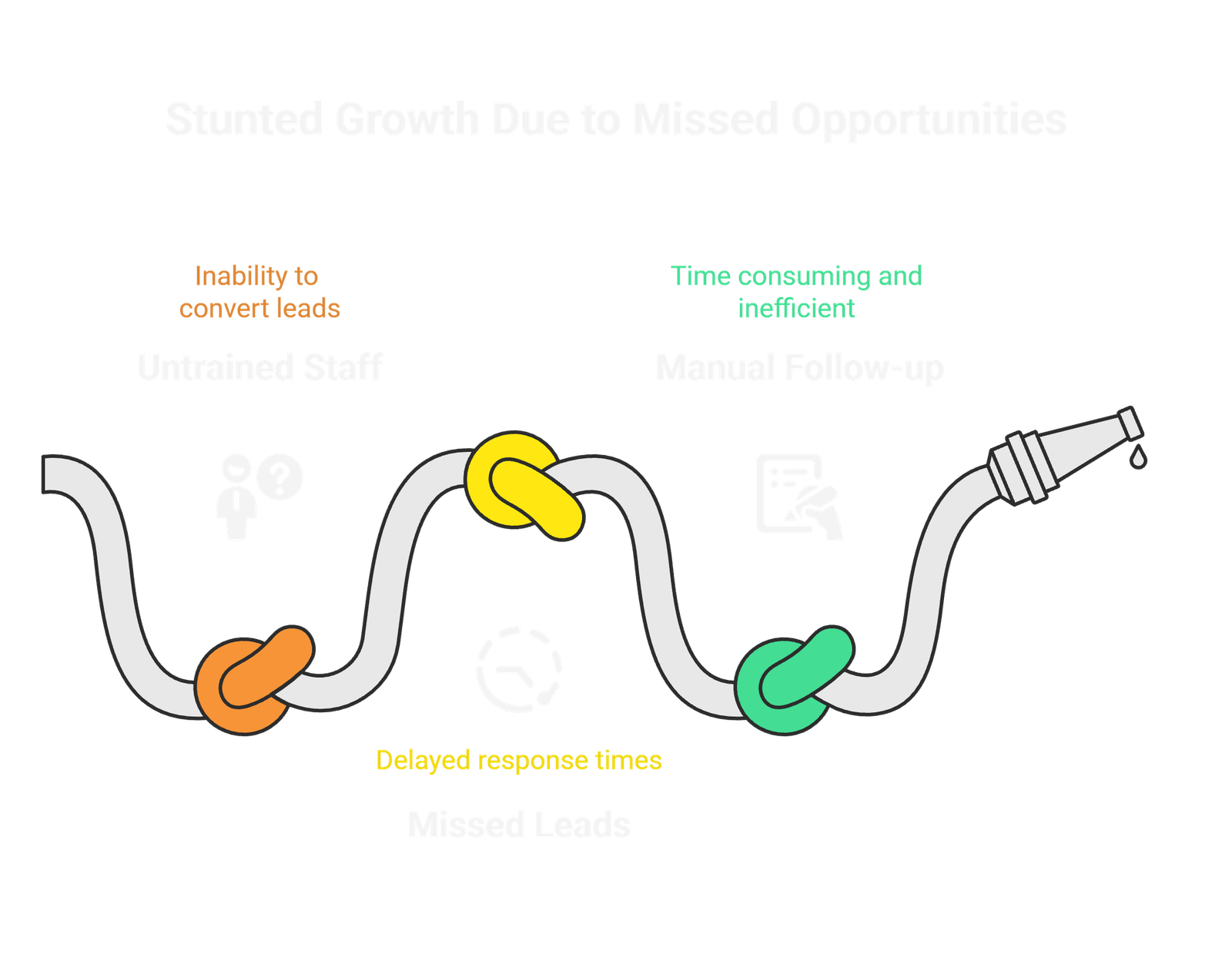 A diagram of a long white and yellow line with white text How Community Messaging Turns Engagement into Conversions