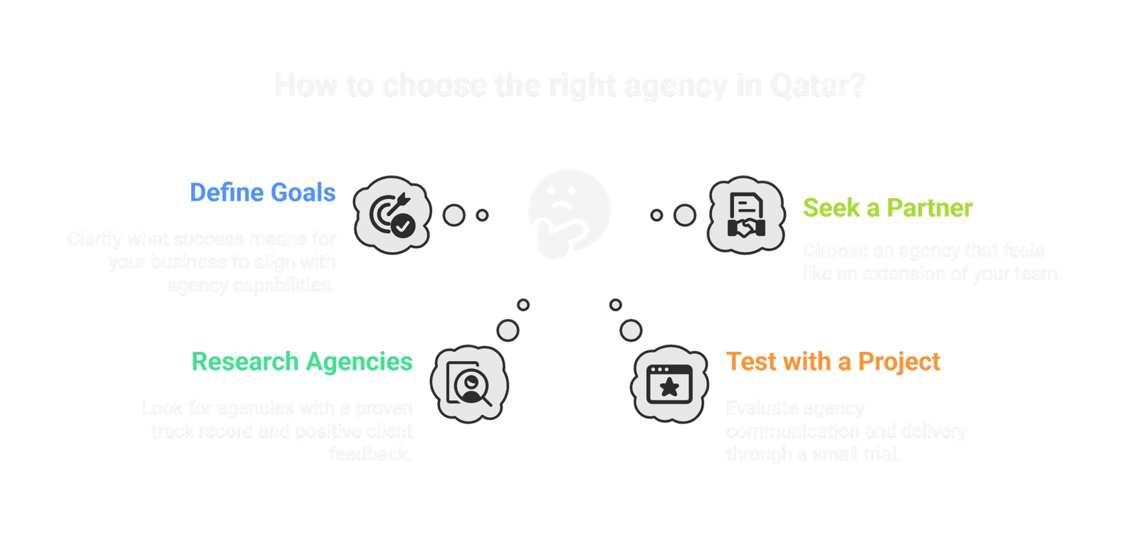 steps to choose the right marketing agency in qatar